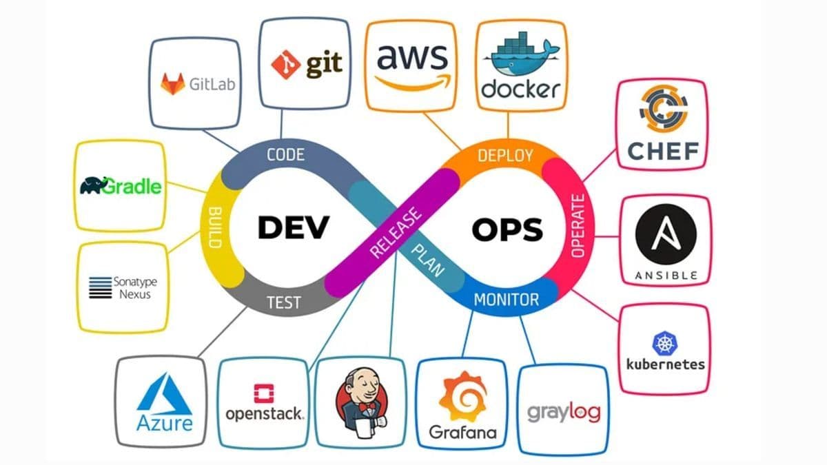 devops